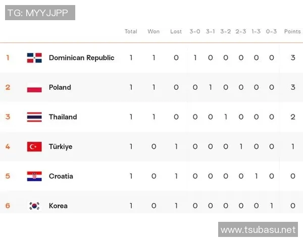 上海足球队以75分领跑世界锦标赛积分榜展现强大实力