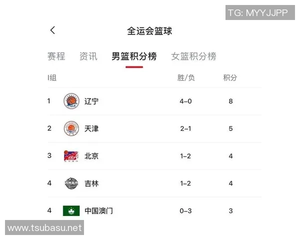 杭州篮球队以78分高居联赛积分榜首位争夺冠军形势大好