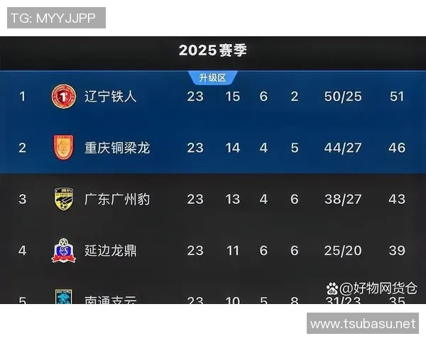 重庆乒乓球队在城市联赛积分榜上以87分稳居第一名展现强劲实力 重庆乒乓球队在城市联赛积分榜上以87分稳居第一名展现强劲实力