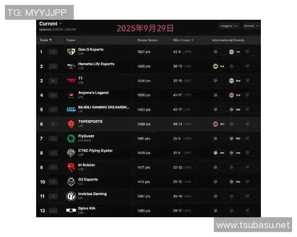 权威发布：英雄联盟状态实力榜单